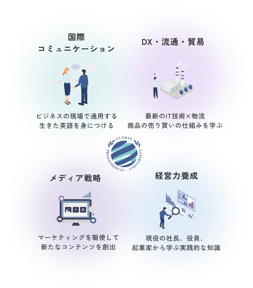 グローバルBiz専門職大学ってどんな大学? イメージ図